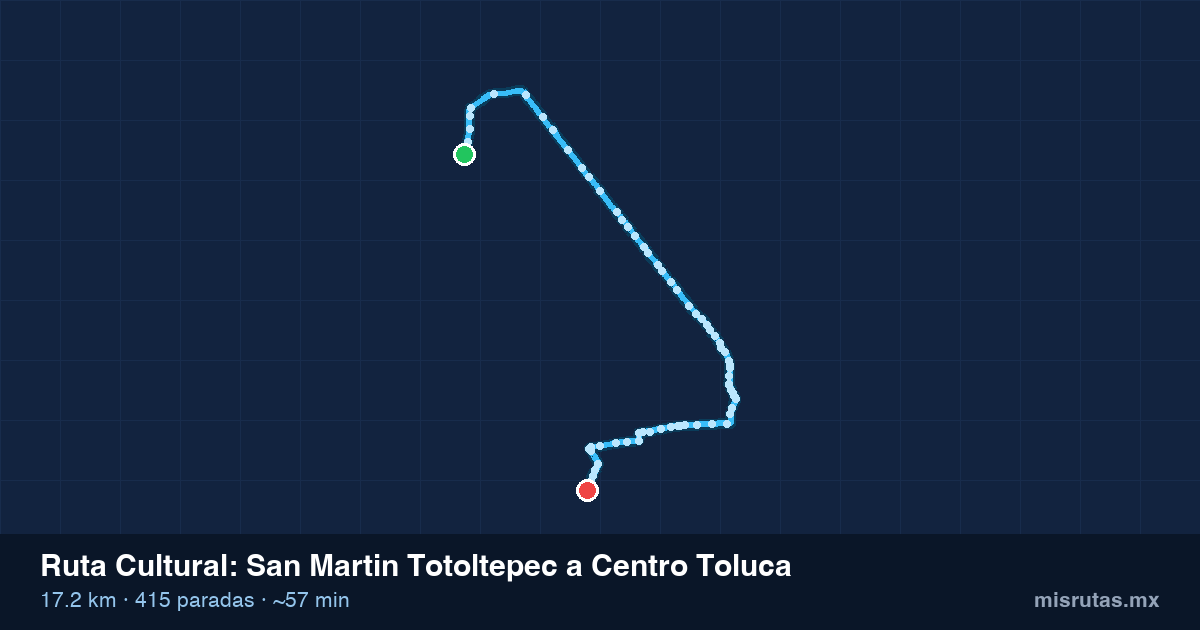 Mapa del recorrido de la ruta Cultural de San Martin Totoltepec a Centro Toluca, 17.2 km y 415 paradas