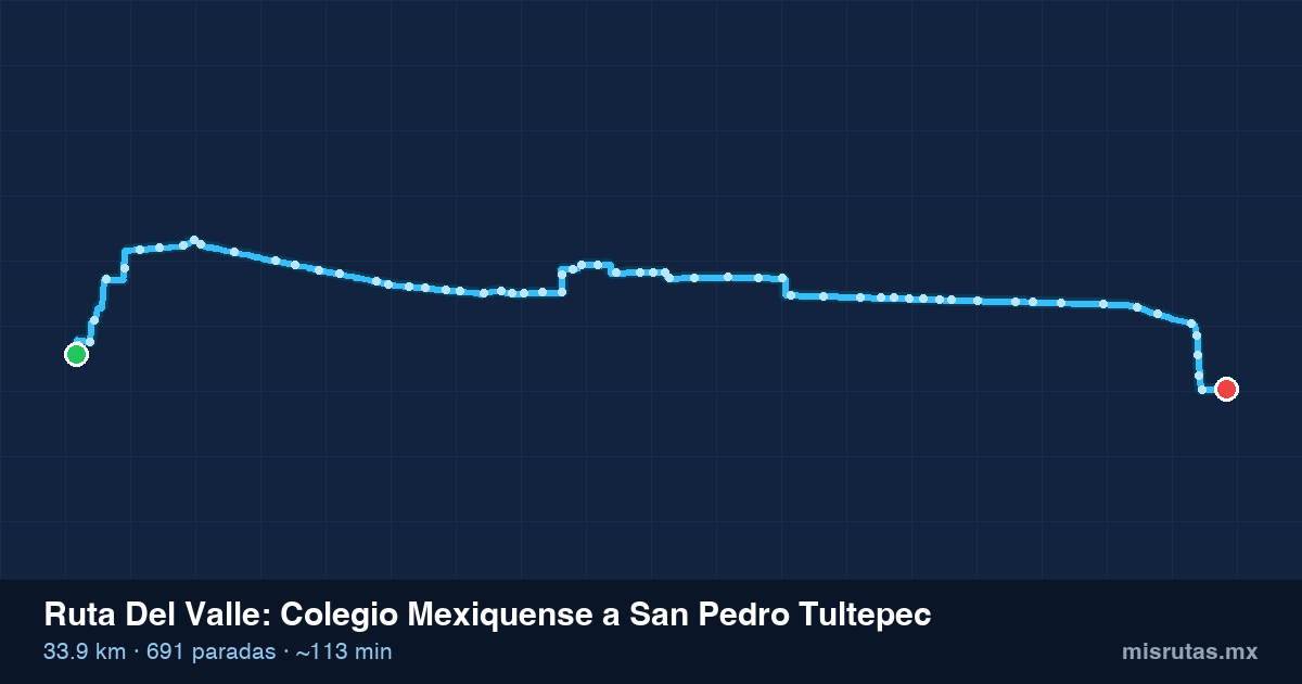 Mapa del recorrido de la ruta Del Valle de Colegio Mexiquense a San Pedro Tultepec, 33.9 km y 691 paradas