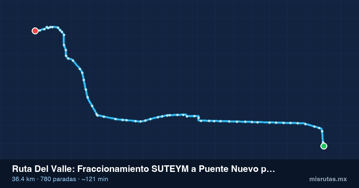 Mapa del recorrido de la ruta Del Valle de Fraccionamiento SUTEYM a Puente Nuevo por Lerdo, 36.4 km y 780 paradas