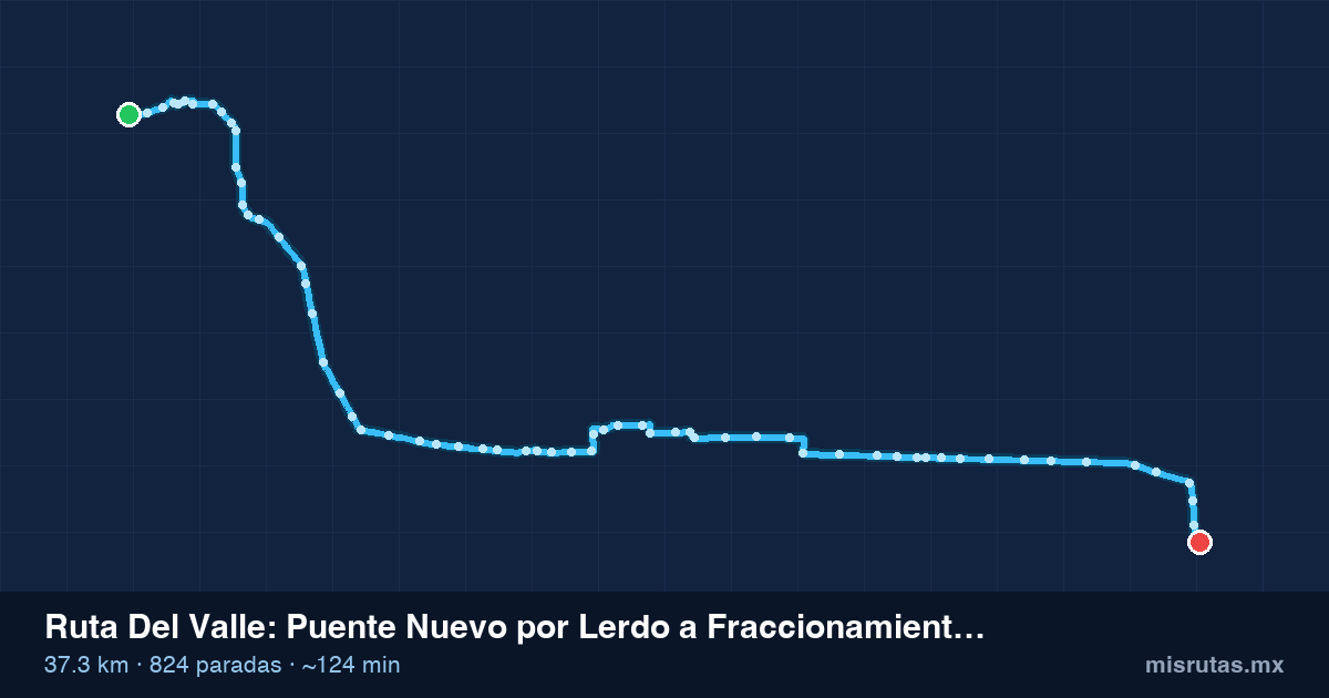 Mapa del recorrido de la ruta Del Valle de Puente Nuevo por Lerdo a Fraccionamiento SUTEYM, 37.3 km y 824 paradas