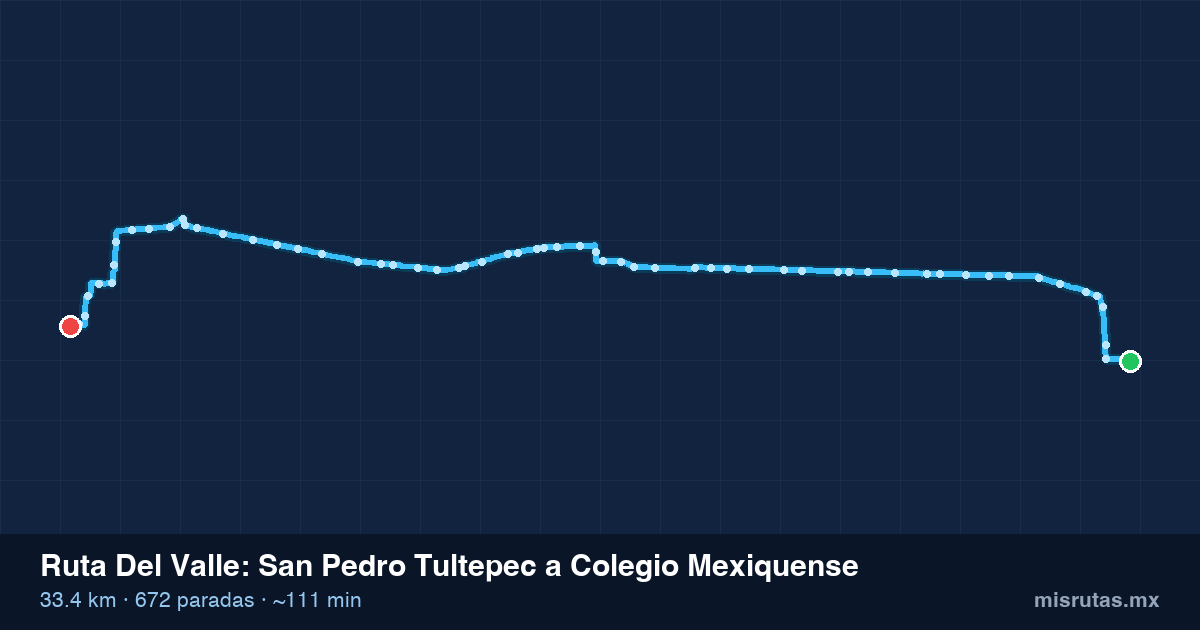 Mapa del recorrido de la ruta Del Valle de San Pedro Tultepec a Colegio Mexiquense, 33.4 km y 672 paradas
