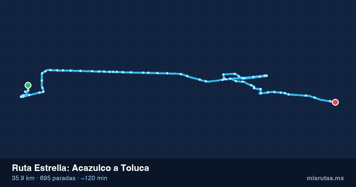 Mapa del recorrido de la ruta Estrella de Acazulco a Toluca, 35.9 km y 695 paradas