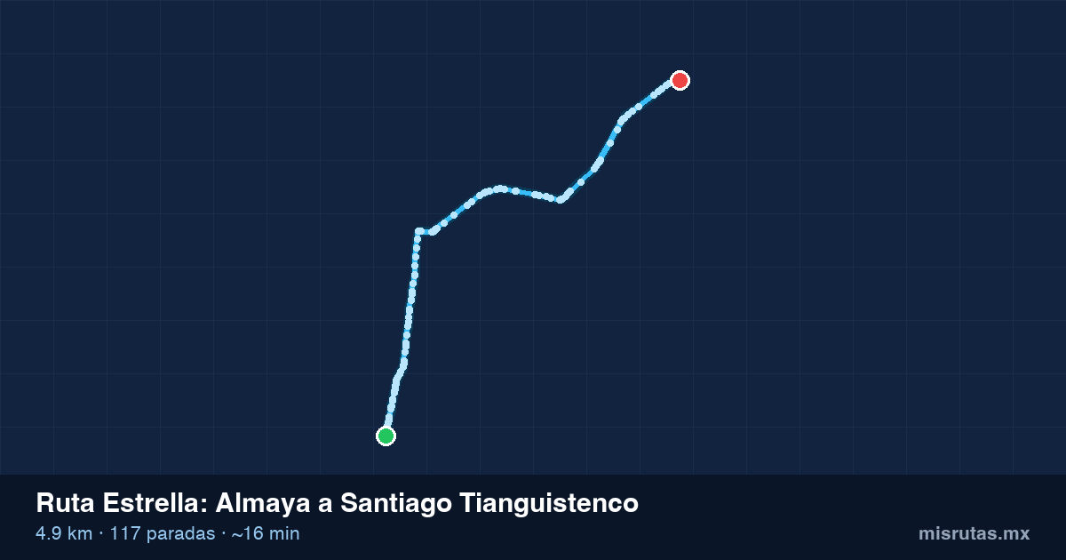 Mapa del recorrido de la ruta Estrella de Almaya a Santiago Tianguistenco, 4.9 km y 117 paradas