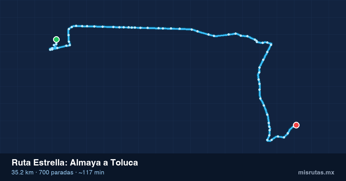 Mapa del recorrido de la ruta Estrella de Almaya a Toluca, 35.2 km y 700 paradas