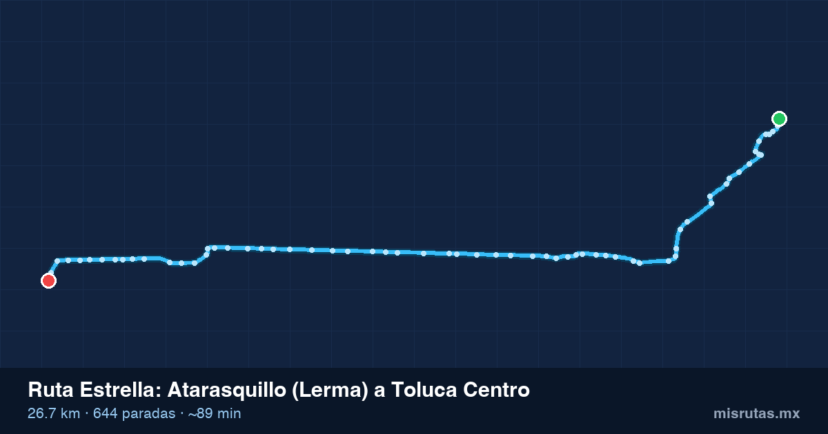 Mapa del recorrido de la ruta Estrella de Atarasquillo (Lerma) a Toluca Centro, 26.7 km y 644 paradas