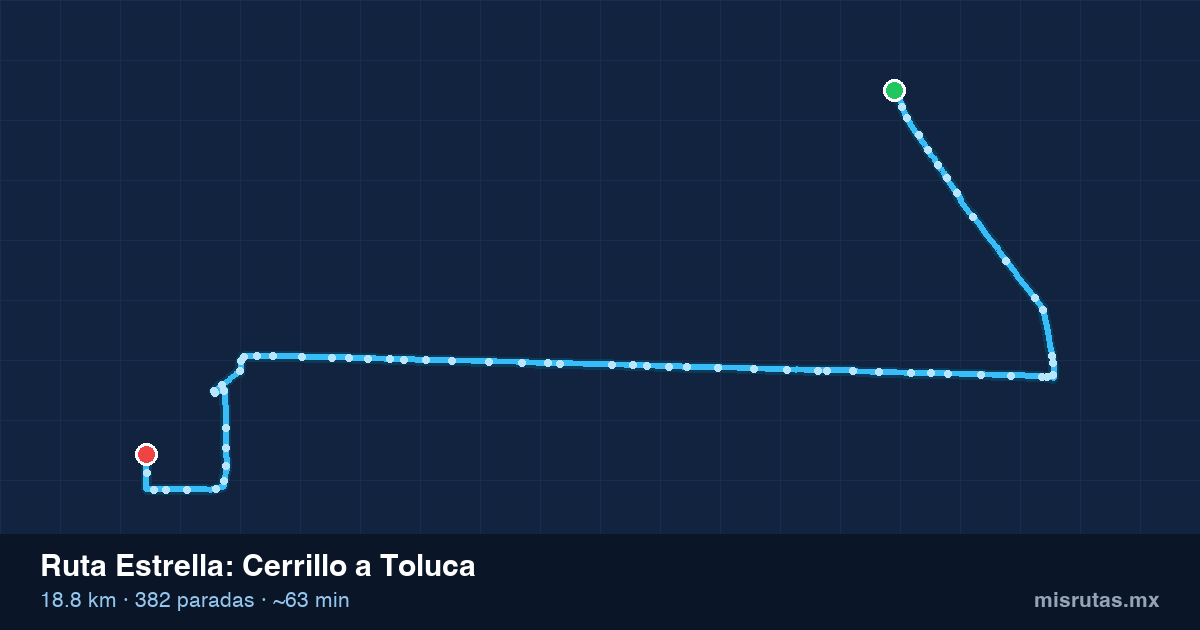 Mapa del recorrido de la ruta Estrella de Cerrillo a Toluca, 18.8 km y 382 paradas