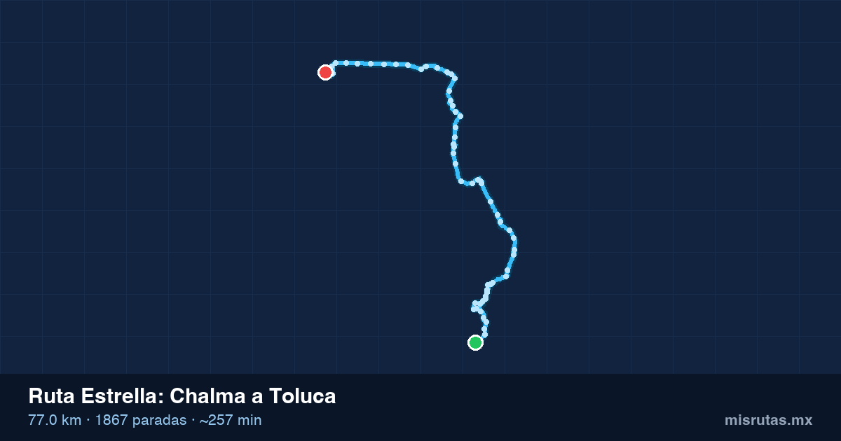 Mapa del recorrido de la ruta Estrella de Chalma a Toluca, 77.0 km y 1867 paradas