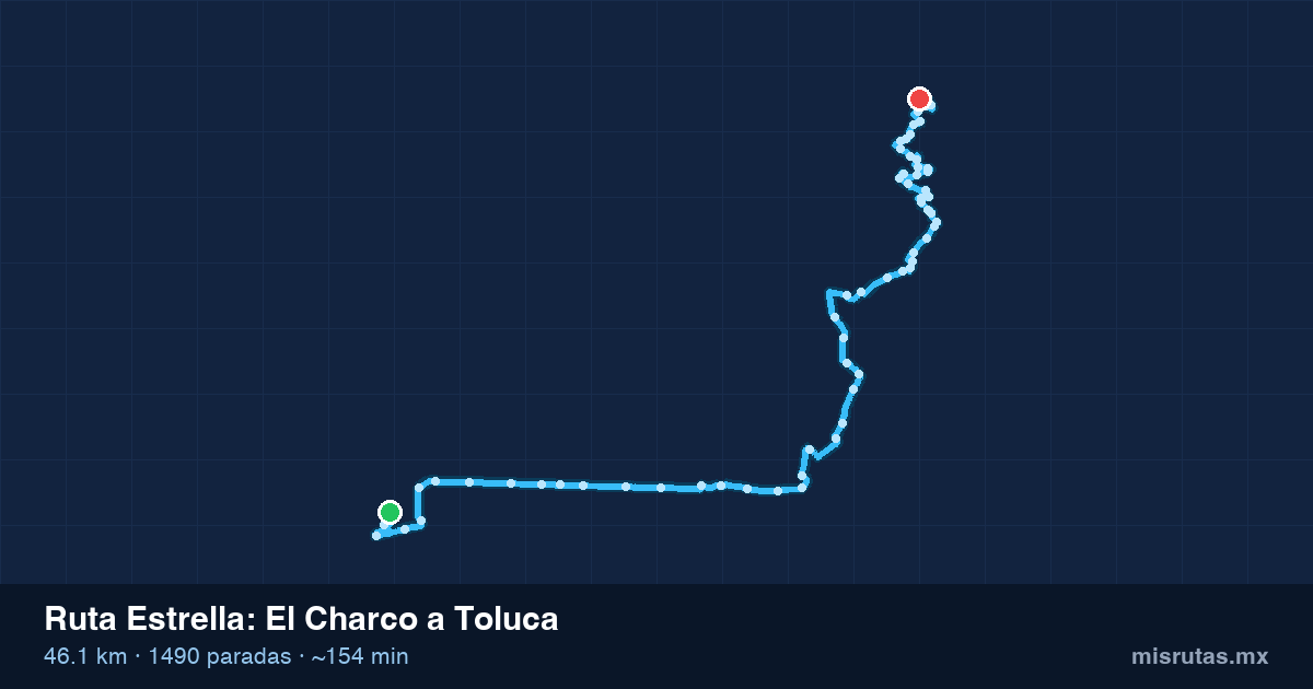 Mapa del recorrido de la ruta Estrella de El Charco a Toluca, 46.1 km y 1490 paradas