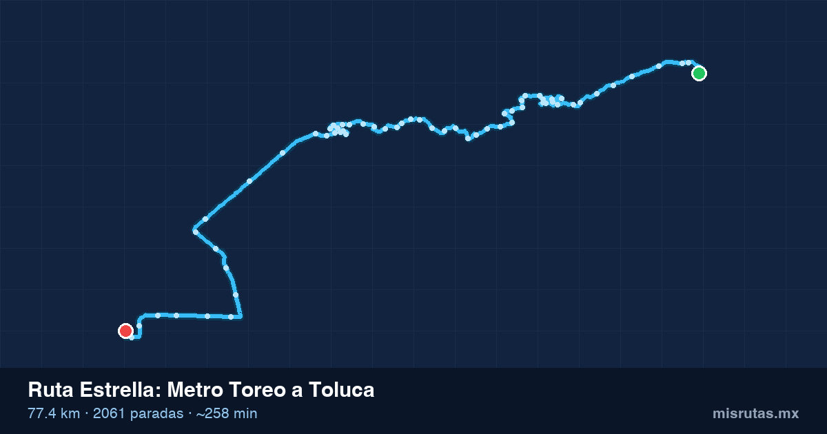 Mapa del recorrido de la ruta Estrella de Metro Toreo a Toluca, 77.4 km y 2061 paradas