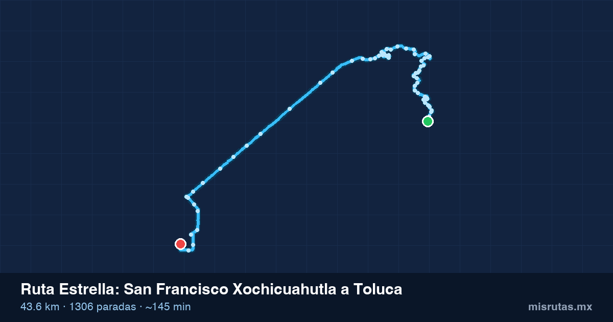 Mapa del recorrido de la ruta Estrella de San Francisco Xochicuahutla a Toluca, 43.6 km y 1306 paradas