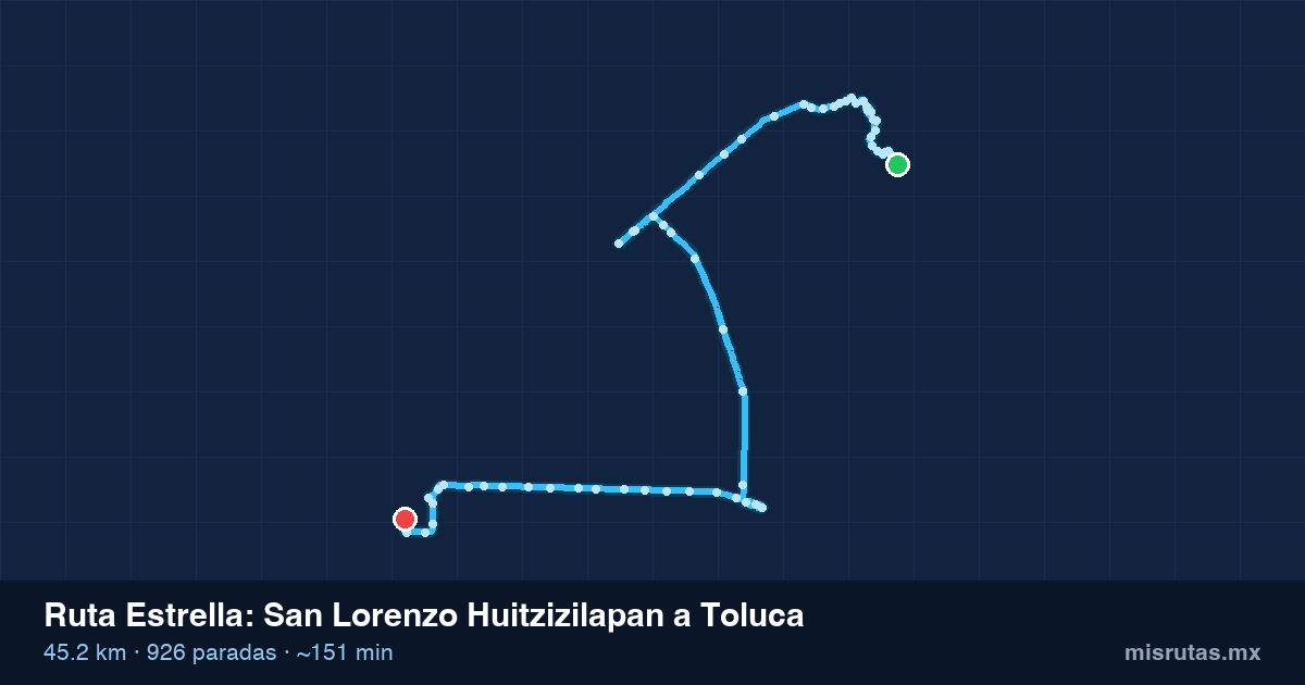 Mapa del recorrido de la ruta Estrella de San Lorenzo Huitzizilapan a Toluca, 45.2 km y 926 paradas