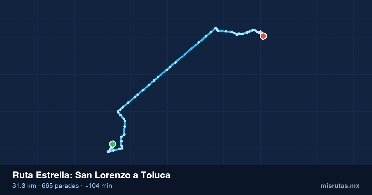 Mapa del recorrido de la ruta Estrella de San Lorenzo a Toluca, 31.3 km y 665 paradas