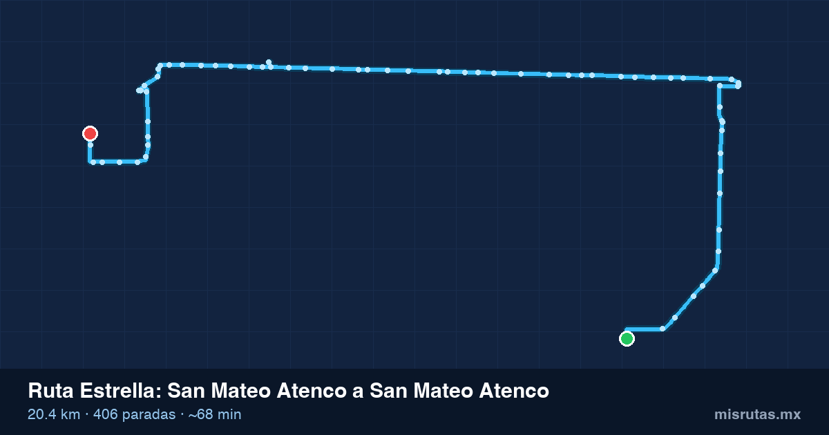 Mapa del recorrido de la ruta Estrella de San Mateo Atenco a San Mateo Atenco, 20.4 km y 406 paradas
