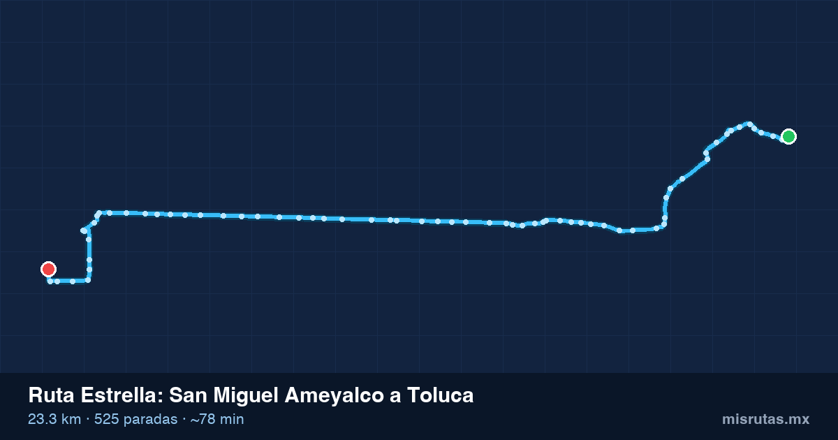 Mapa del recorrido de la ruta Estrella de San Miguel Ameyalco a Toluca, 23.3 km y 525 paradas