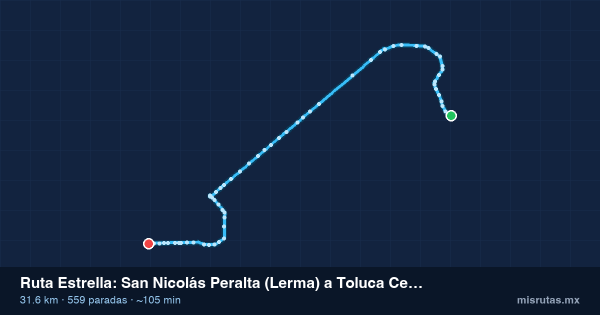 Mapa del recorrido de la ruta Estrella de San Nicolás Peralta (Lerma) a Toluca Centro, 31.6 km y 559 paradas