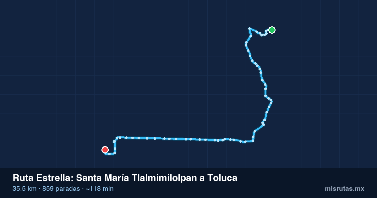 Mapa del recorrido de la ruta Estrella de Santa María Tlalmimilolpan a Toluca, 35.5 km y 859 paradas