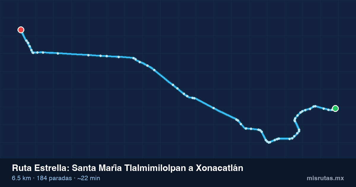 Mapa del recorrido de la ruta Estrella de Santa María Tlalmimilolpan a Xonacatlán, 6.5 km y 184 paradas