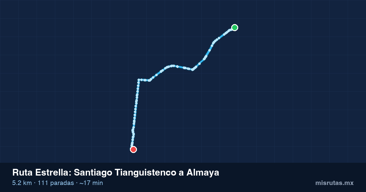 Mapa del recorrido de la ruta Estrella de Santiago Tianguistenco a Almaya, 5.2 km y 111 paradas