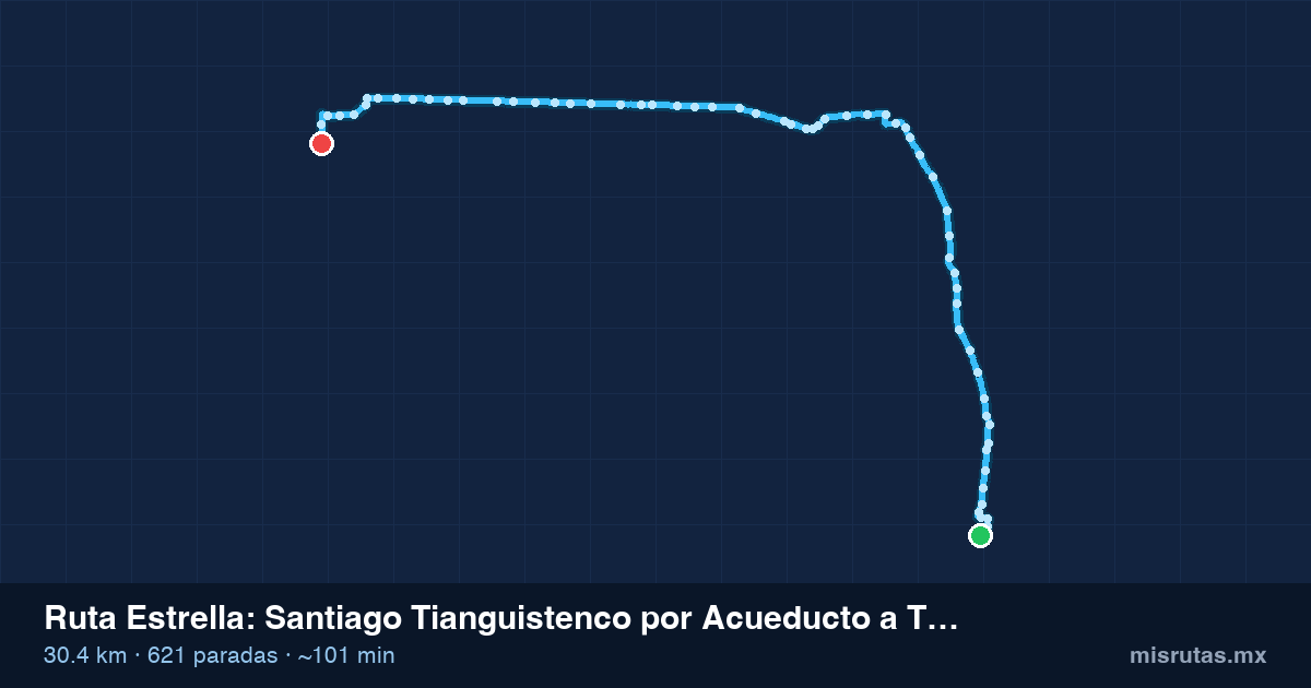 Mapa del recorrido de la ruta Estrella de Santiago Tianguistenco por Acueducto a Toluca, 30.4 km y 621 paradas