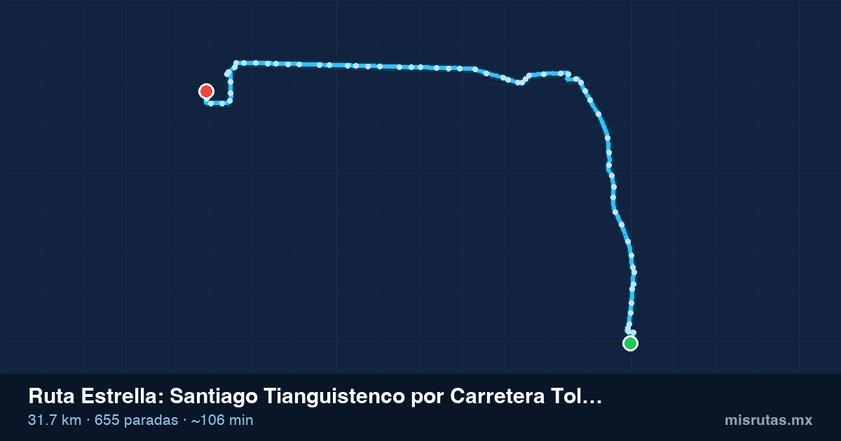 Mapa del recorrido de la ruta Estrella de Santiago Tianguistenco por Carretera Toluca México a Toluca, 31.7 km y 655 paradas
