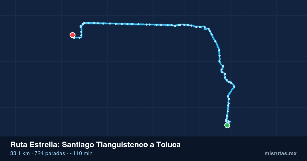 Mapa del recorrido de la ruta Estrella de Santiago Tianguistenco a Toluca, 33.1 km y 724 paradas