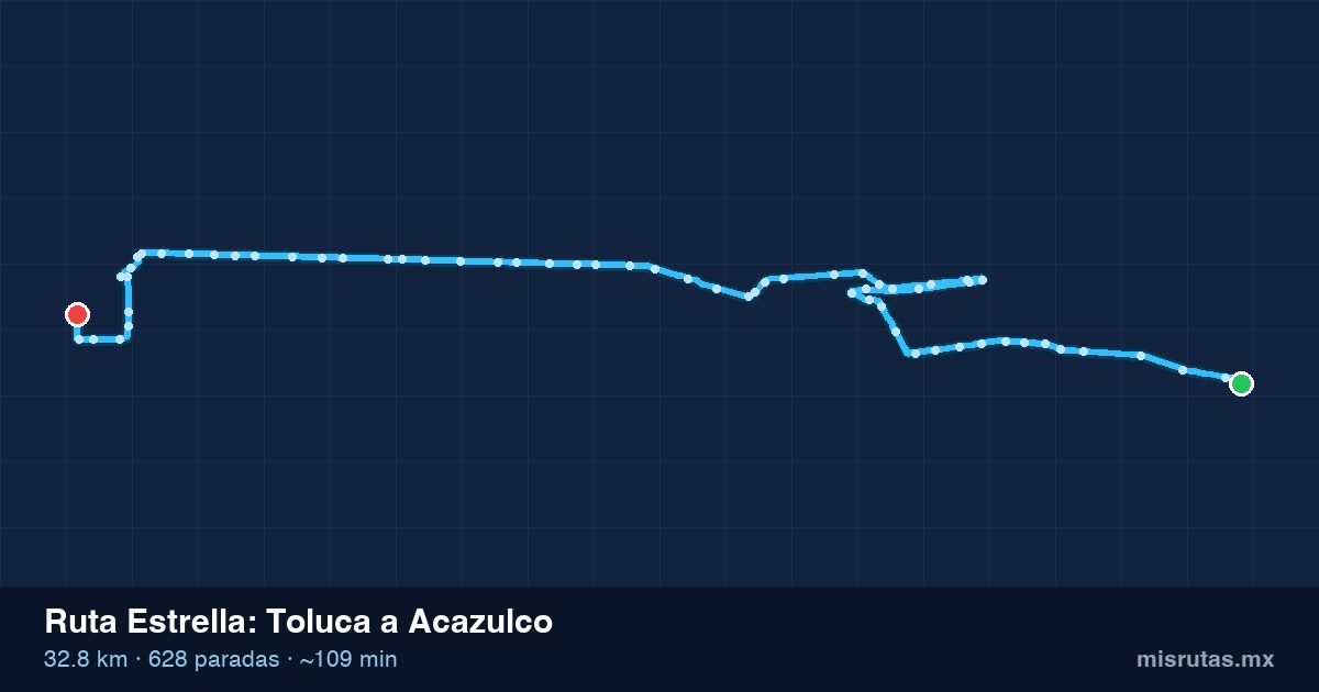 Mapa del recorrido de la ruta Estrella de Toluca a Acazulco, 32.8 km y 628 paradas