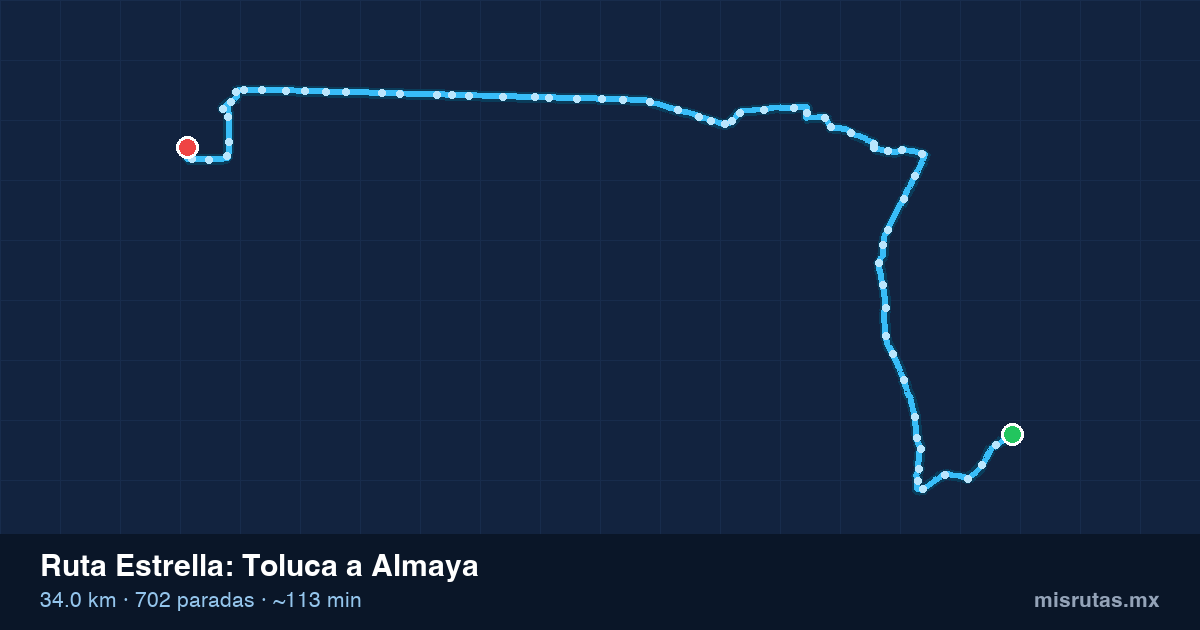 Mapa del recorrido de la ruta Estrella de Toluca a Almaya, 34.0 km y 702 paradas