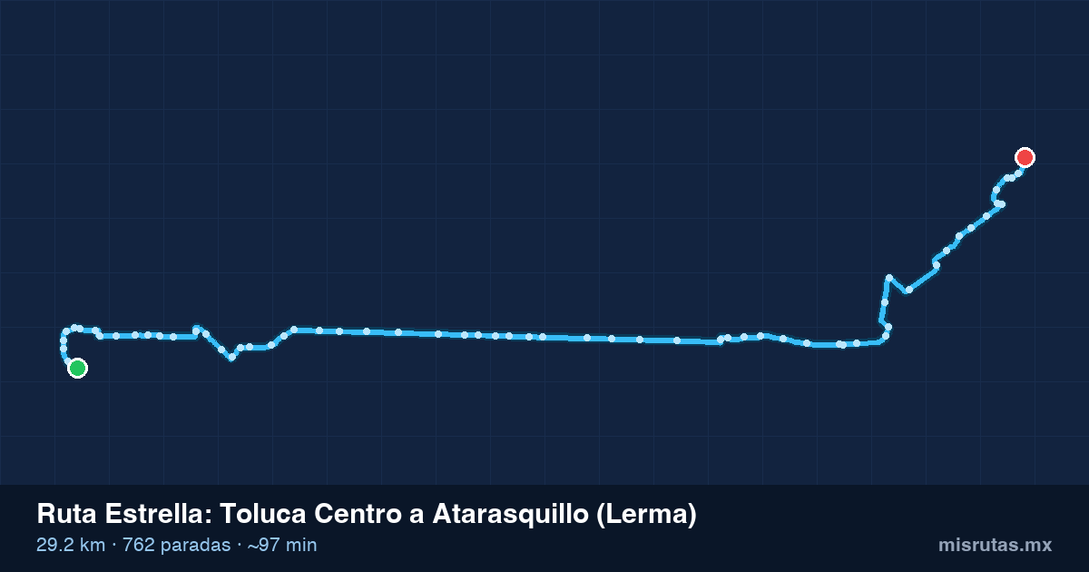 Mapa del recorrido de la ruta Estrella de Toluca Centro a Atarasquillo (Lerma), 29.2 km y 762 paradas