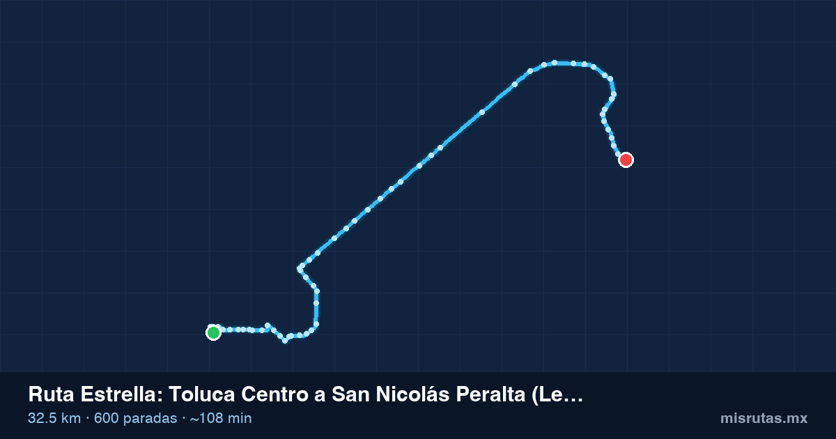 Mapa del recorrido de la ruta Estrella de Toluca Centro a San Nicolás Peralta (Lerma), 32.5 km y 600 paradas