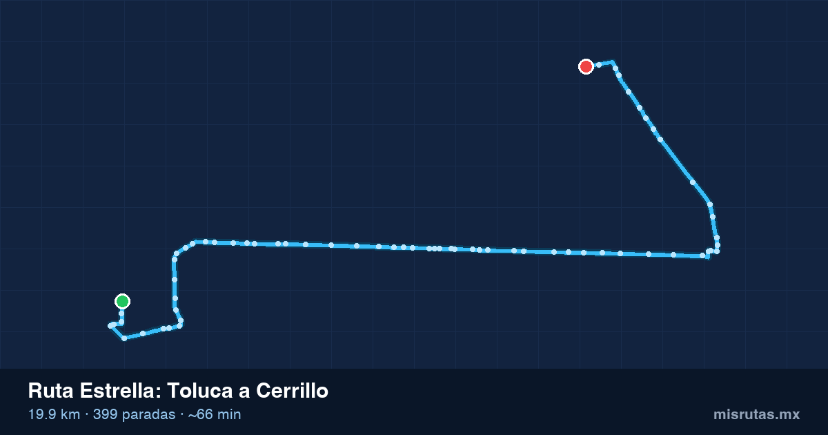 Mapa del recorrido de la ruta Estrella de Toluca a Cerrillo, 19.9 km y 399 paradas