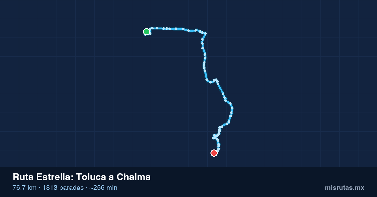 Mapa del recorrido de la ruta Estrella de Toluca a Chalma, 76.7 km y 1813 paradas