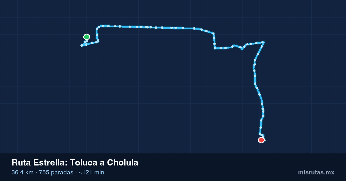 Mapa del recorrido de la ruta Estrella de Toluca a Cholula, 36.4 km y 755 paradas