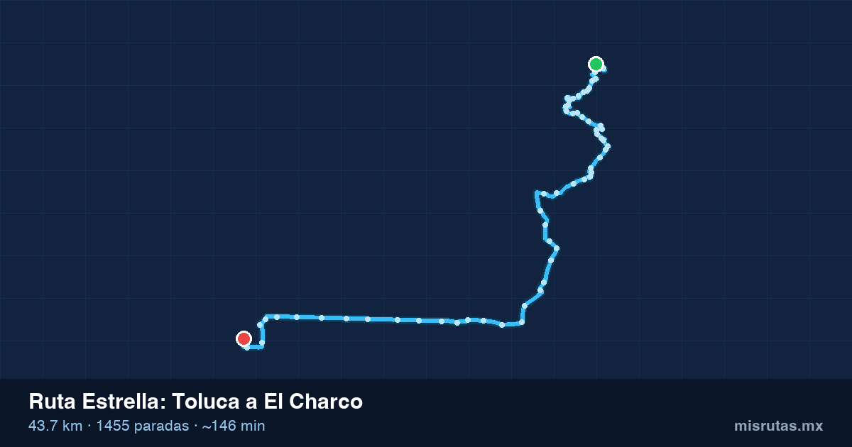 Mapa del recorrido de la ruta Estrella de Toluca a El Charco, 43.7 km y 1455 paradas
