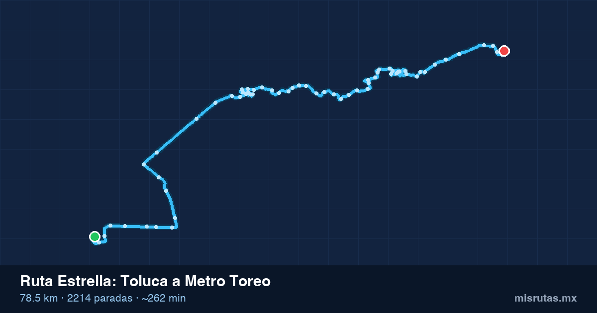 Mapa del recorrido de la ruta Estrella de Toluca a Metro Toreo, 78.5 km y 2214 paradas