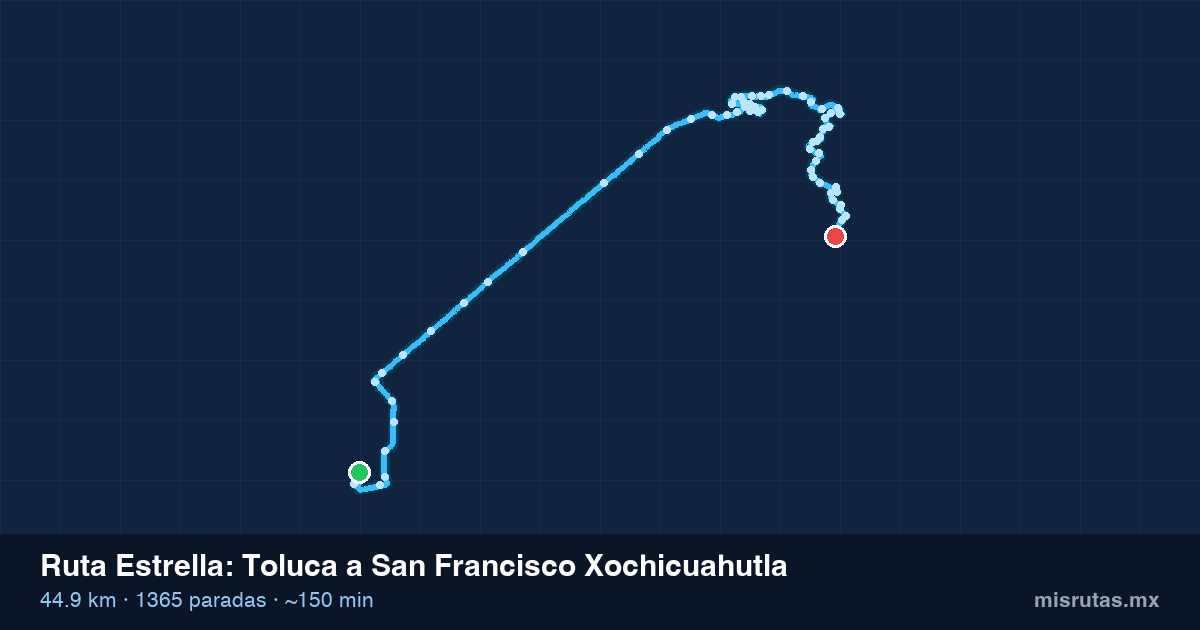 Mapa del recorrido de la ruta Estrella de Toluca a San Francisco Xochicuahutla, 44.9 km y 1365 paradas