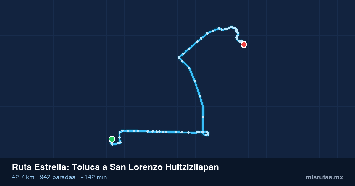 Mapa del recorrido de la ruta Estrella de Toluca a San Lorenzo Huitzizilapan, 42.7 km y 942 paradas