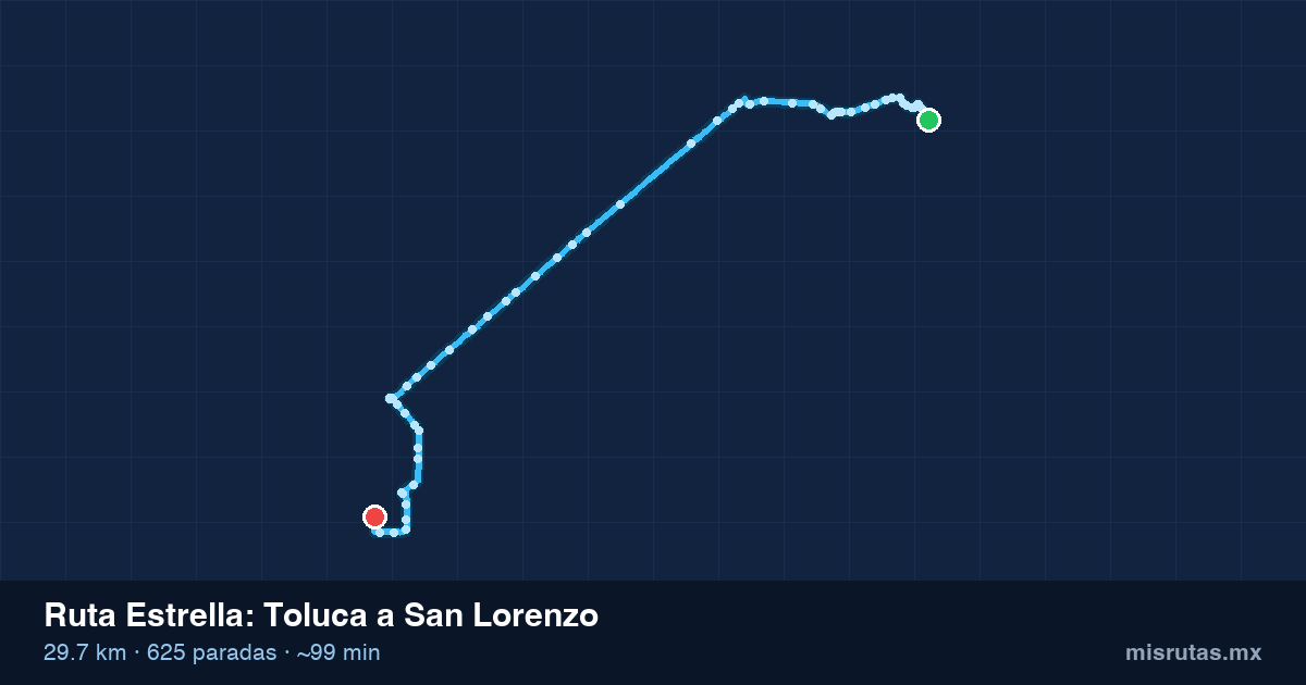 Mapa del recorrido de la ruta Estrella de Toluca a San Lorenzo, 29.7 km y 625 paradas
