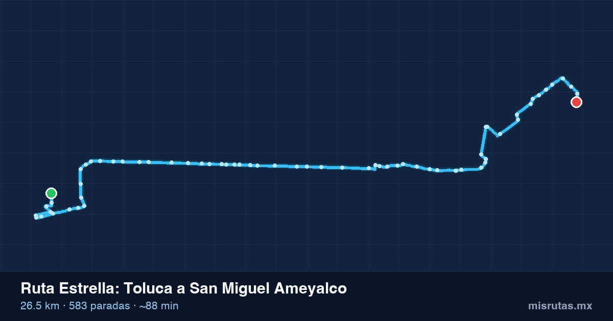 Mapa del recorrido de la ruta Estrella de Toluca a San Miguel Ameyalco, 26.5 km y 583 paradas