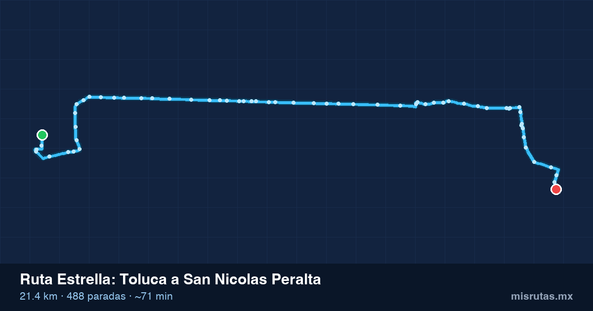 Mapa del recorrido de la ruta Estrella de Toluca a San Nicolas Peralta, 21.4 km y 488 paradas