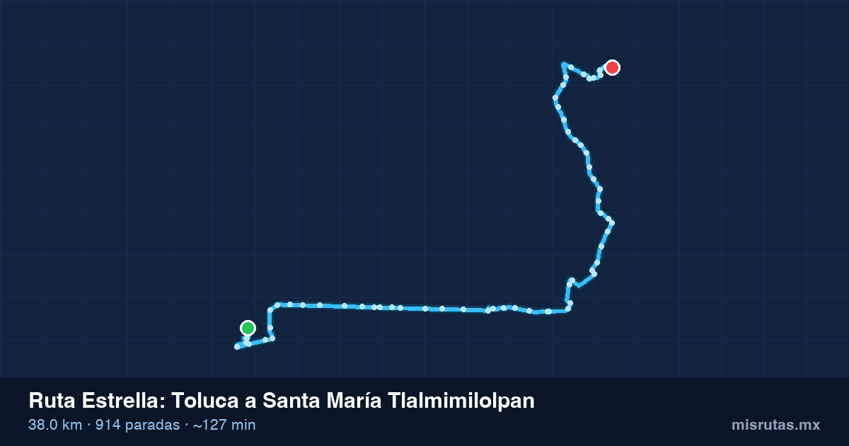 Mapa del recorrido de la ruta Estrella de Toluca a Santa María Tlalmimilolpan, 38.0 km y 914 paradas