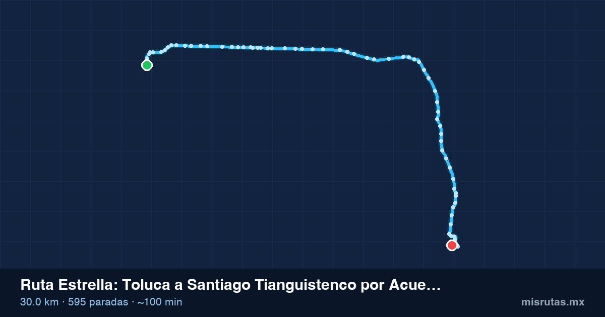 Mapa del recorrido de la ruta Estrella de Toluca a Santiago Tianguistenco por Acueducto, 30.0 km y 595 paradas