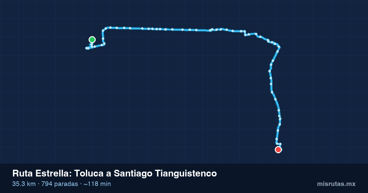 Mapa del recorrido de la ruta Estrella de Toluca a Santiago Tianguistenco, 35.3 km y 794 paradas