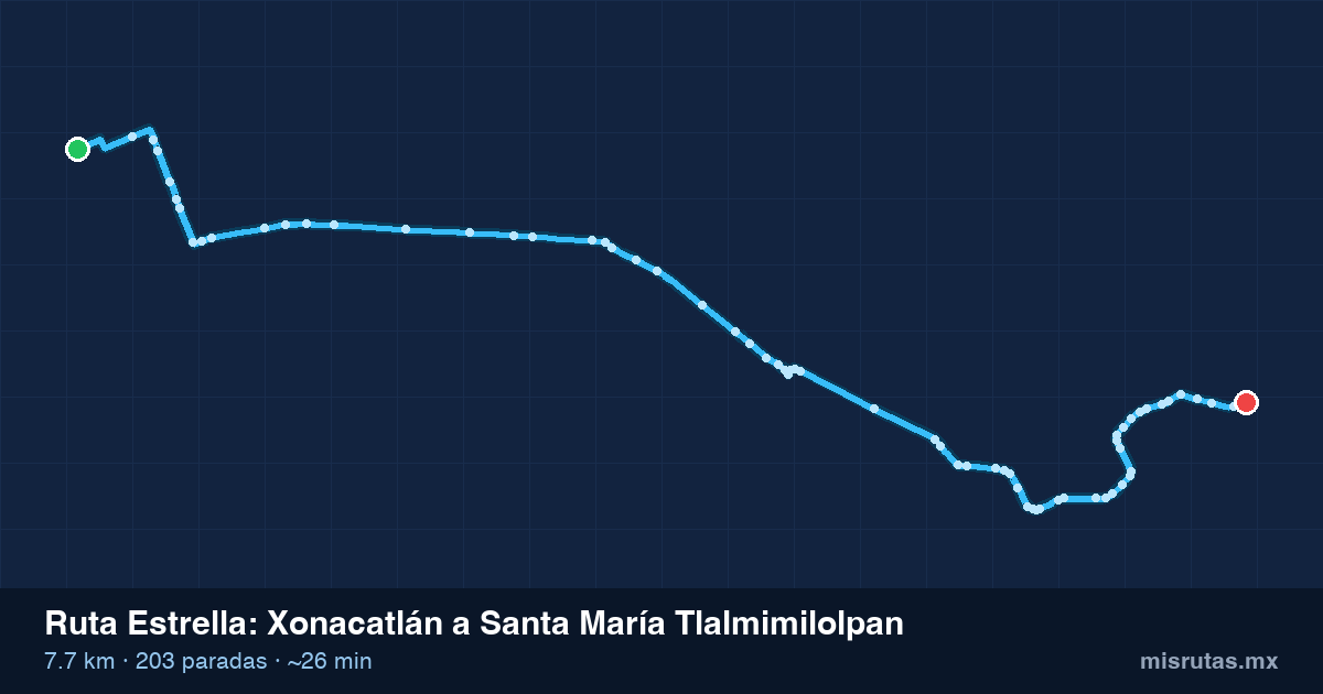 Mapa del recorrido de la ruta Estrella de Xonacatlán a Santa María Tlalmimilolpan, 7.7 km y 203 paradas