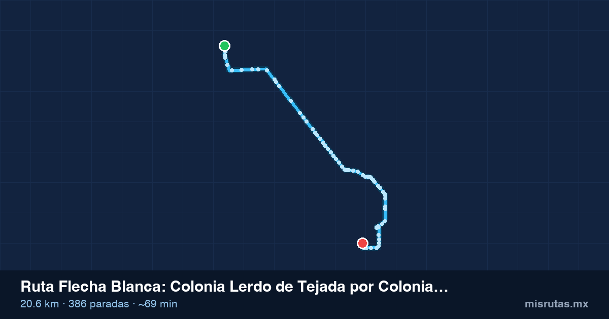 Mapa del recorrido de la ruta Flecha Blanca de Colonia Lerdo de Tejada por Colonia San Marcos a Toluca, 20.6 km y 386 paradas