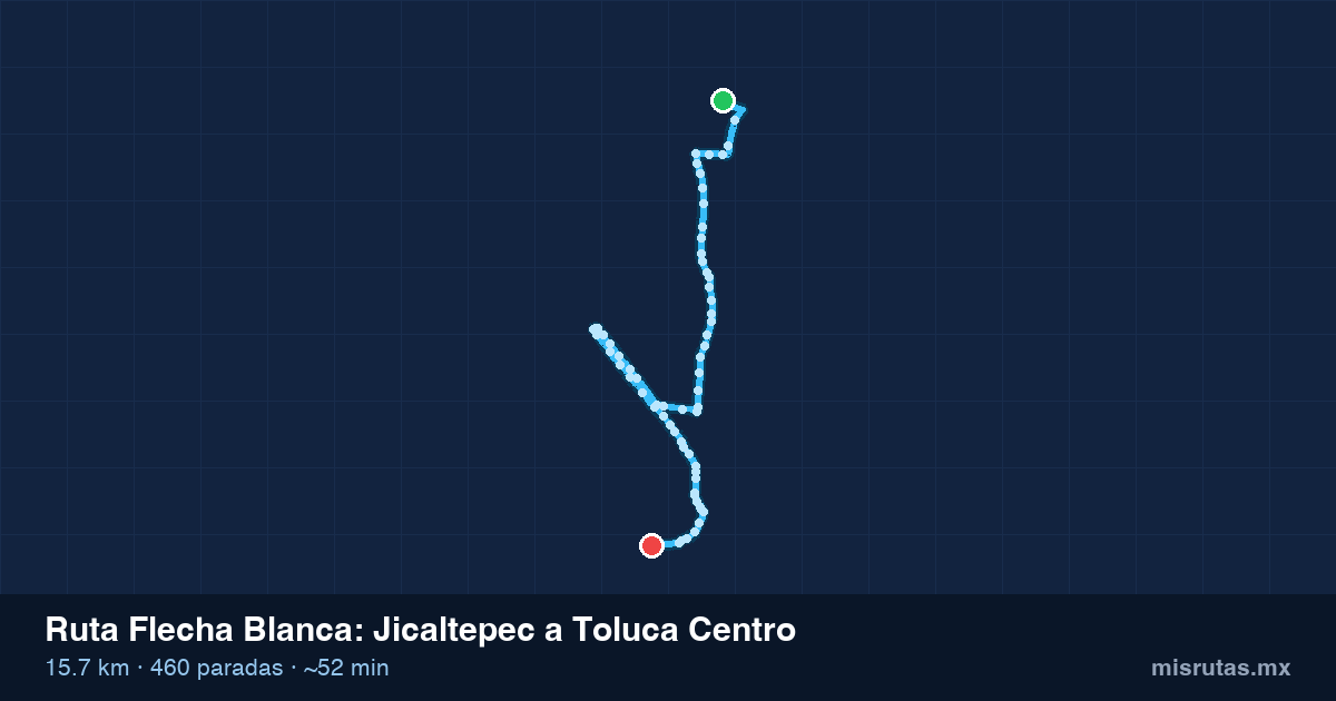 Mapa del recorrido de la ruta Flecha Blanca de Jicaltepec a Toluca Centro, 15.7 km y 460 paradas