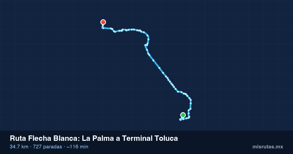 Mapa del recorrido de la ruta Flecha Blanca de La Palma a Terminal Toluca, 34.7 km y 727 paradas