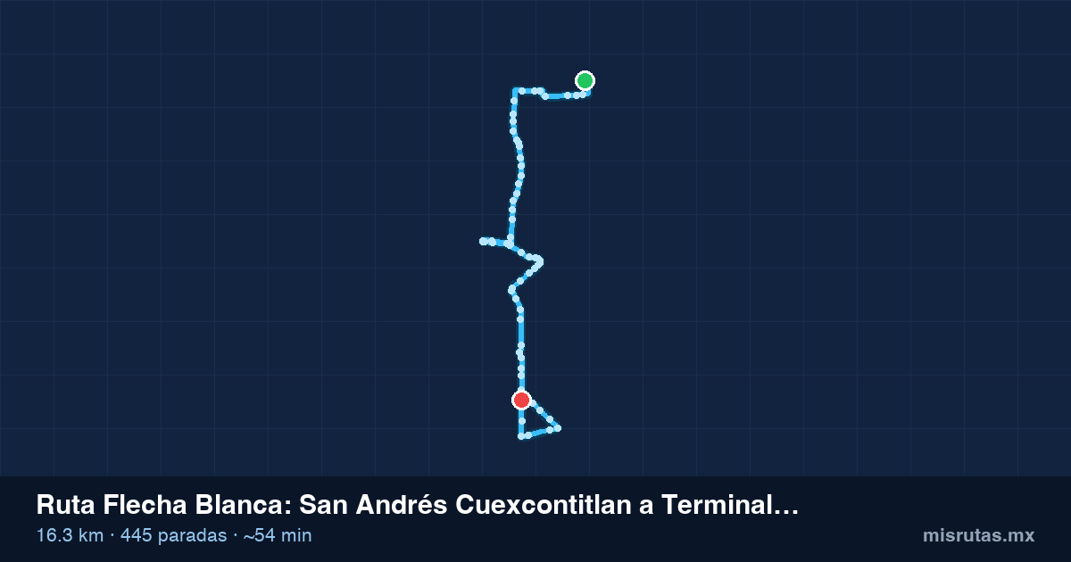 Mapa del recorrido de la ruta Flecha Blanca de San Andrés Cuexcontitlan a Terminal Toluca por La Maquinita, 16.3 km y 445 paradas