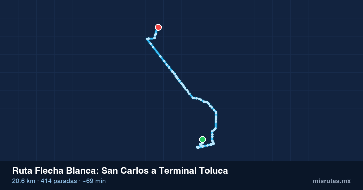 Mapa del recorrido de la ruta Flecha Blanca de San Carlos a Terminal Toluca, 20.6 km y 414 paradas