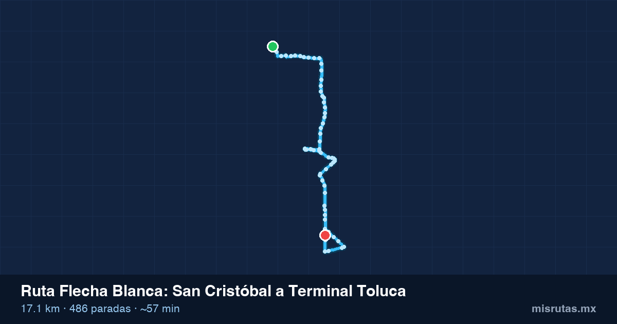 Mapa del recorrido de la ruta Flecha Blanca de San Cristóbal a Terminal Toluca, 17.1 km y 486 paradas