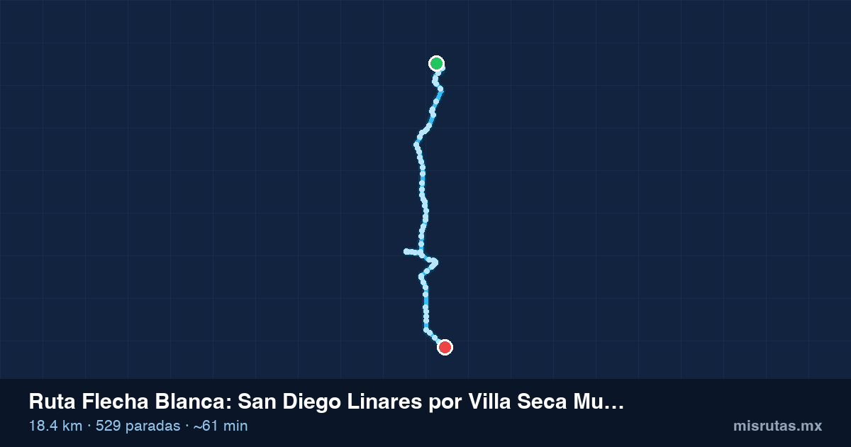 Mapa del recorrido de la ruta Flecha Blanca de San Diego Linares por Villa Seca Municipio de Otzolotepec a Toluca, 18.4 km y 529 paradas